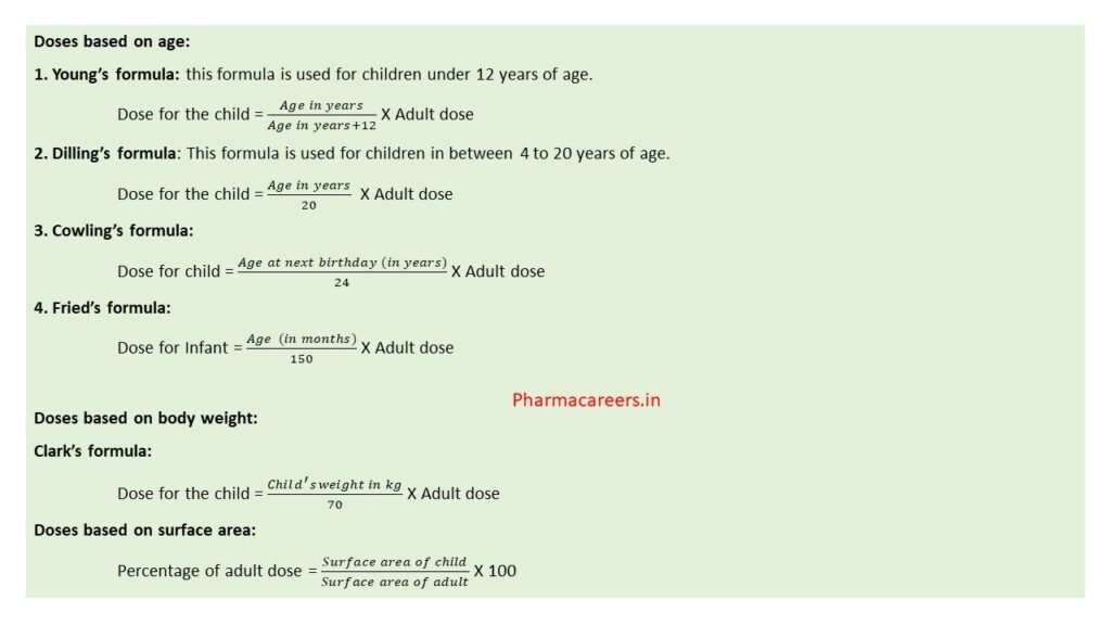 posology- dosage calculation formulae