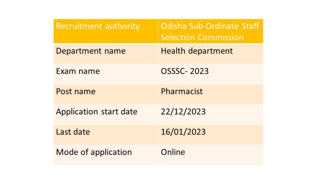 OSSSC pharmacist recruitment 2023