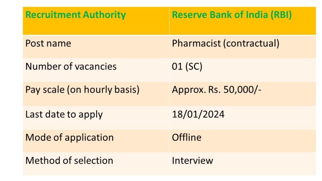 RBI Pharmacist recruitment 2024