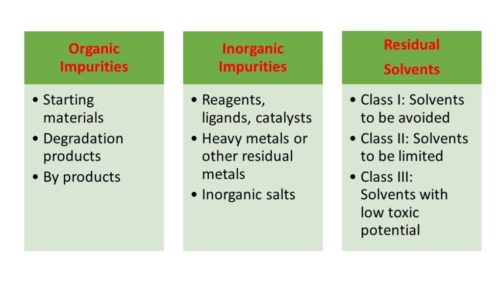 Types of Impurities