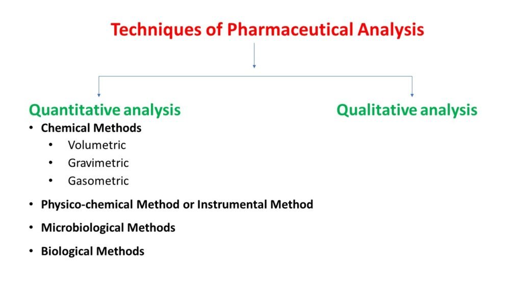 Techniques of Pharmaceutical Analysis