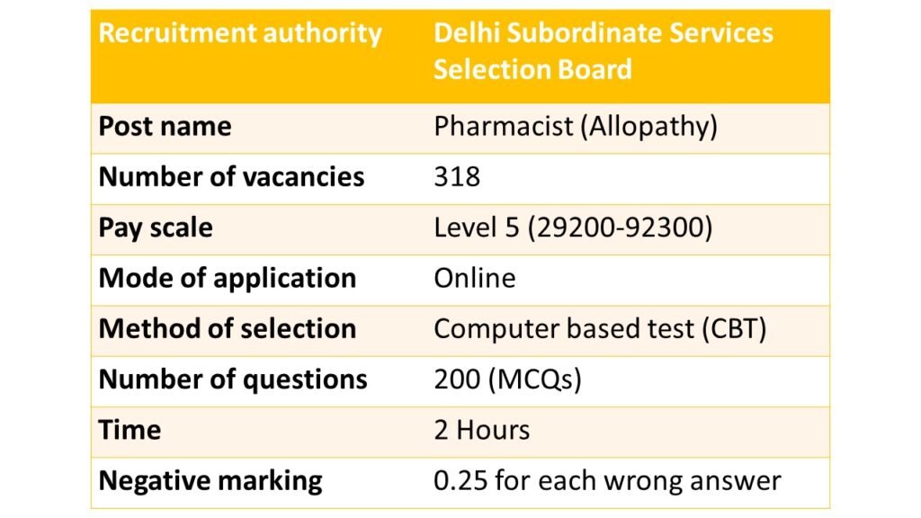 DSSSB latest pharmacist recruitment 2024