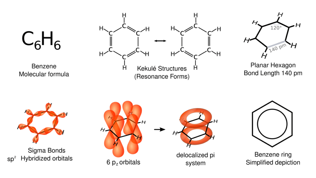 delocalization of charge in benzene