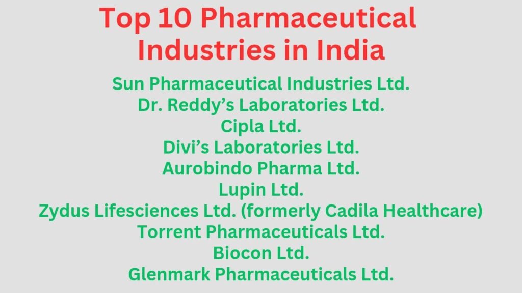 Top 10 Pharmaceutical Industries in India
