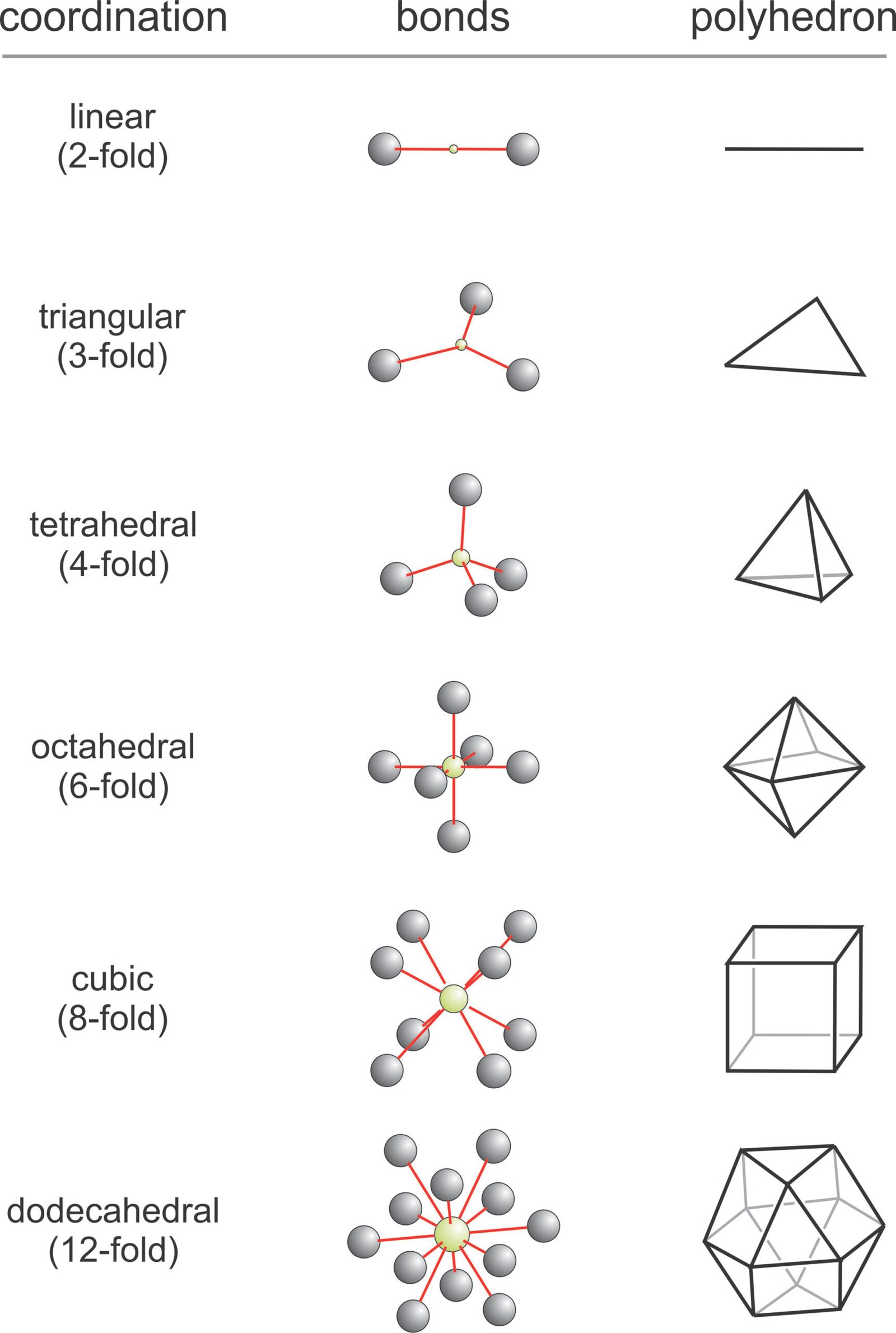 Crystal Structure Math Formulas Crystalline Structures Of Complexes And Thermodynamic Treatment Of ...