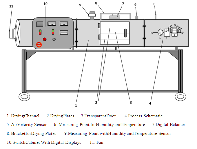 tray dryer