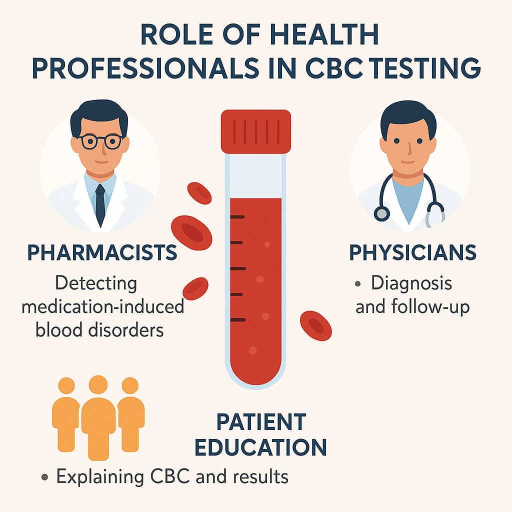 Role of Pharmacy and Health Professionals in CBC Management